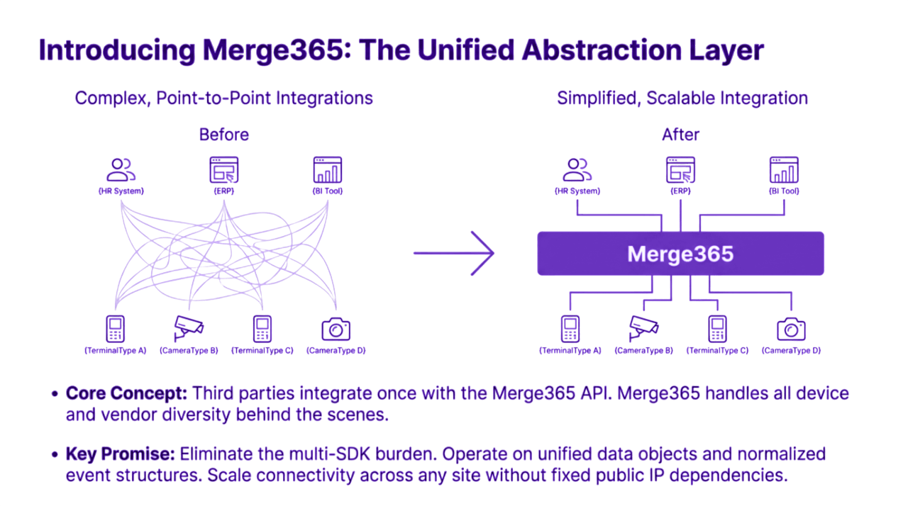 Merge365 Unified Abstraction Layer